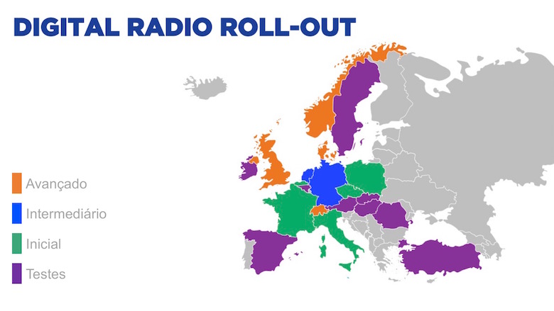 Status do Rádio Digital DAB na Europa
