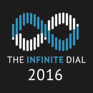 Infinite Dial 2016: Panorama do rádio online