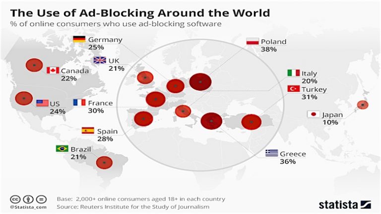 Uso de software de ad-blocking no Brasil é de 21%