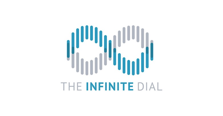Infinite Dial 2017 mostra o perfil do consumo de áudio online