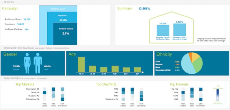 Update do Dial Report melhora a análise da audiência do FM feita a partir de dados do NextRadio
