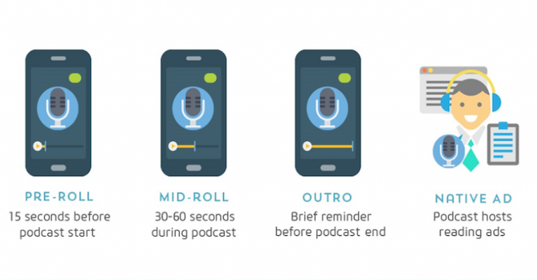 Efetividade da publicidade em podcasts e no rádio AM/FM são semelhantes