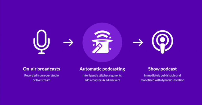 Omny lança plataforma de criação automática de podcasts dos programas ao vivo