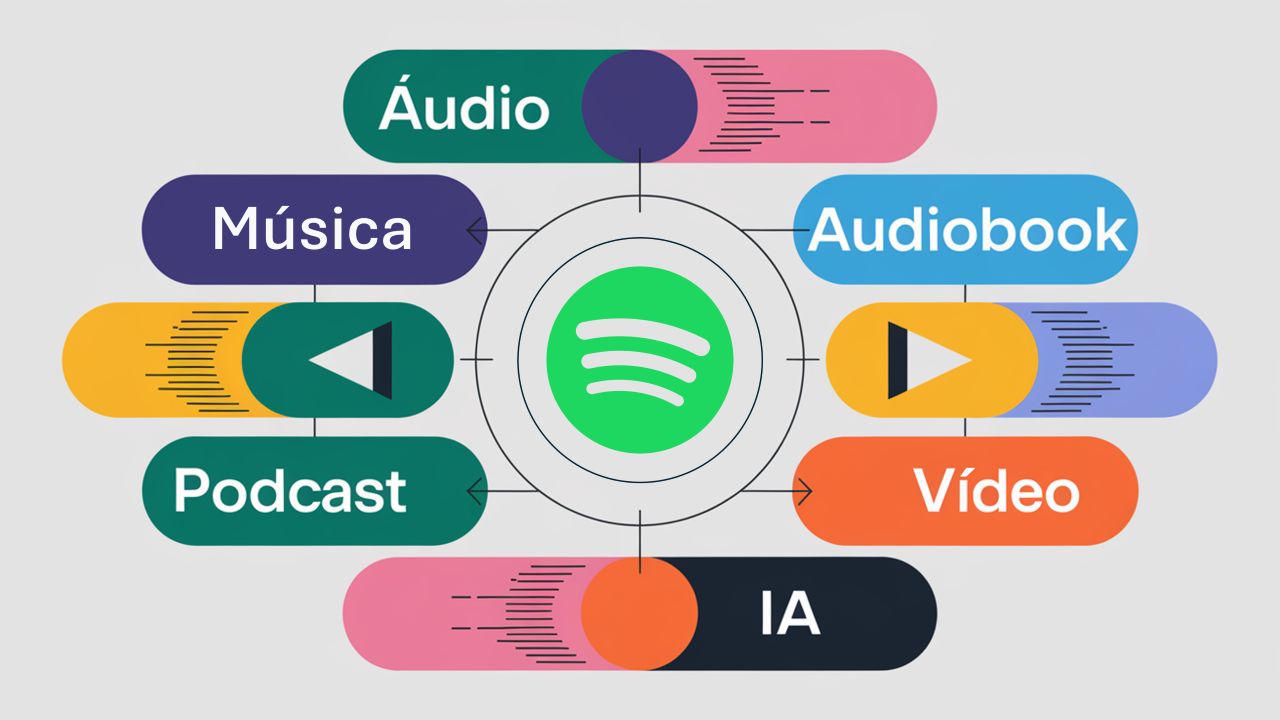 Spotify: a evolução do modelo de negócios para além da música