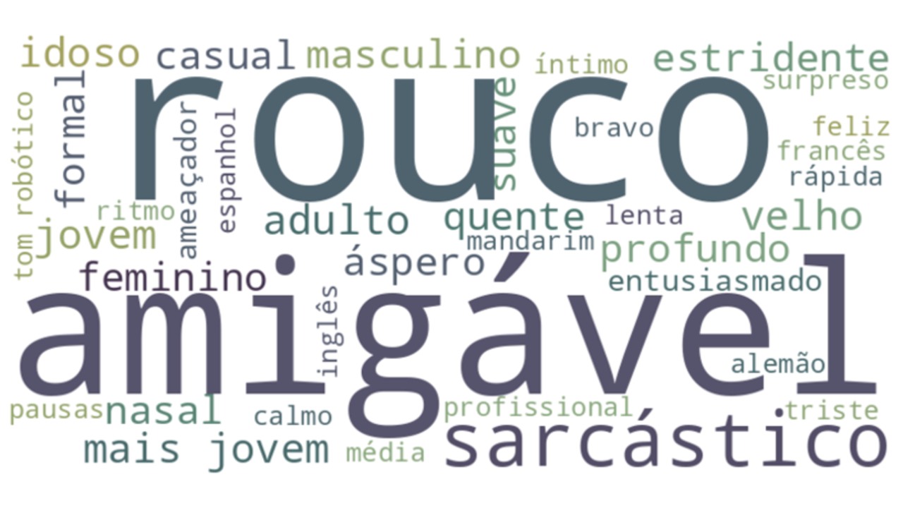 Plataformas de IA lançam recursos para criar novas vozes através de prompts